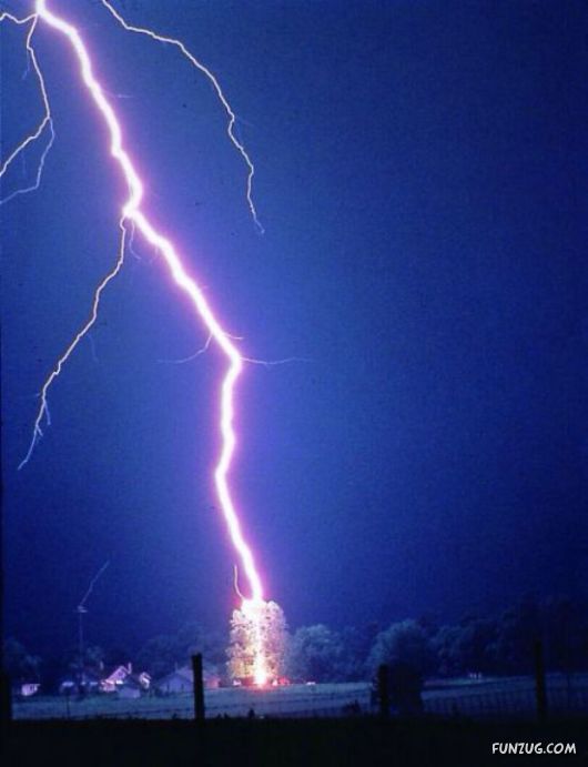 Its All About Timing